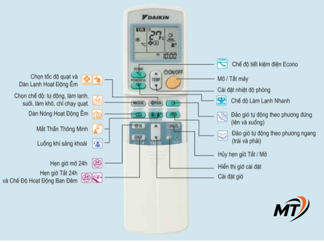 Chức năng các nút trên điều khiển