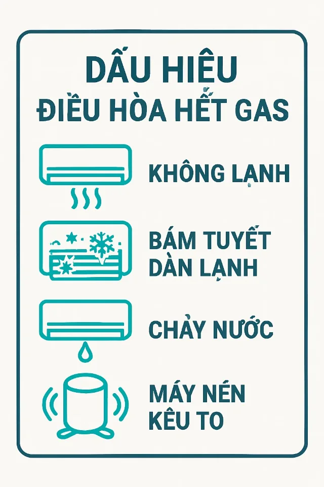 dau-hieu-dieu-hoa-het-gas